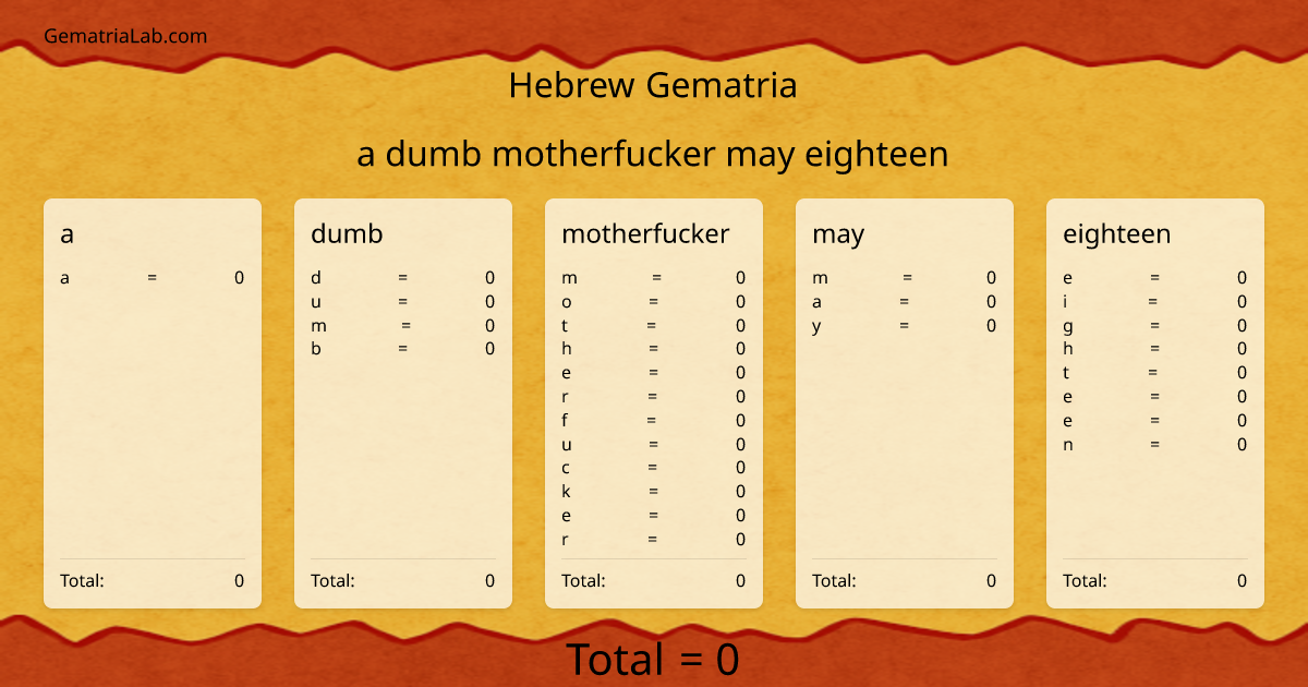 a dumb motherfucker may eighteen in hebrew Gematria